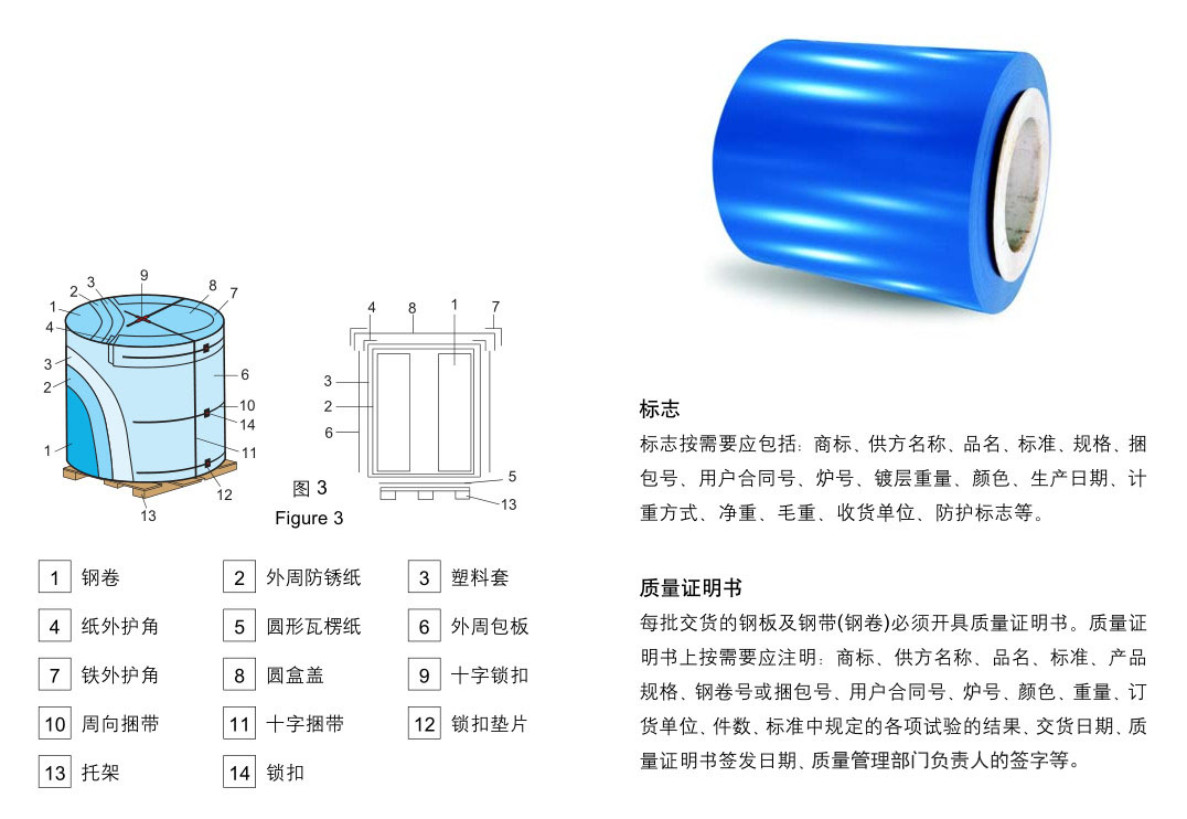 權(quán)威解讀寶鋼彩板最常問的十一個(gè)問題（二）