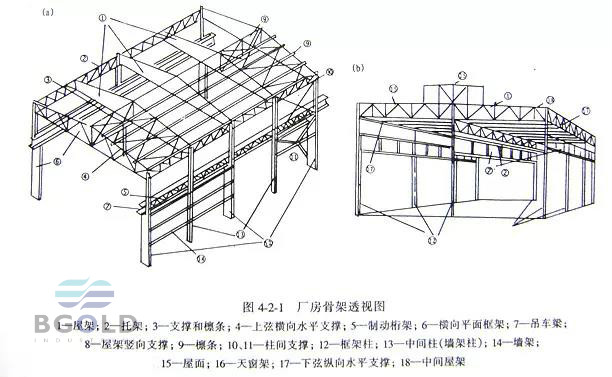 實用的鋼結(jié)構(gòu)安裝經(jīng)驗—你應(yīng)該注意的細(xì)節(jié)