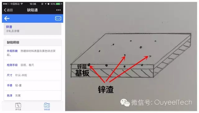 【白話缺陷】熱鍍鋅鋼帶特征缺陷簡(jiǎn)介