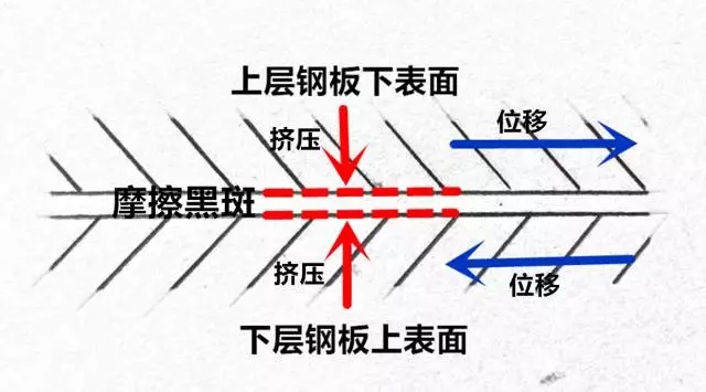 你真的懂【摩擦黑斑】嗎？